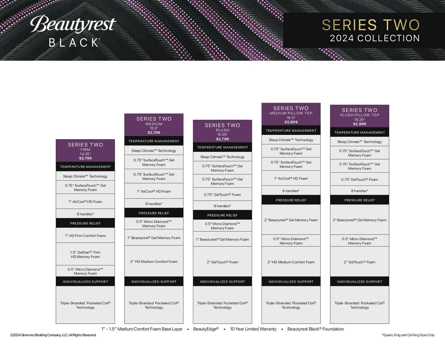 Beautyrest Black 2024 Series #2 Mattress