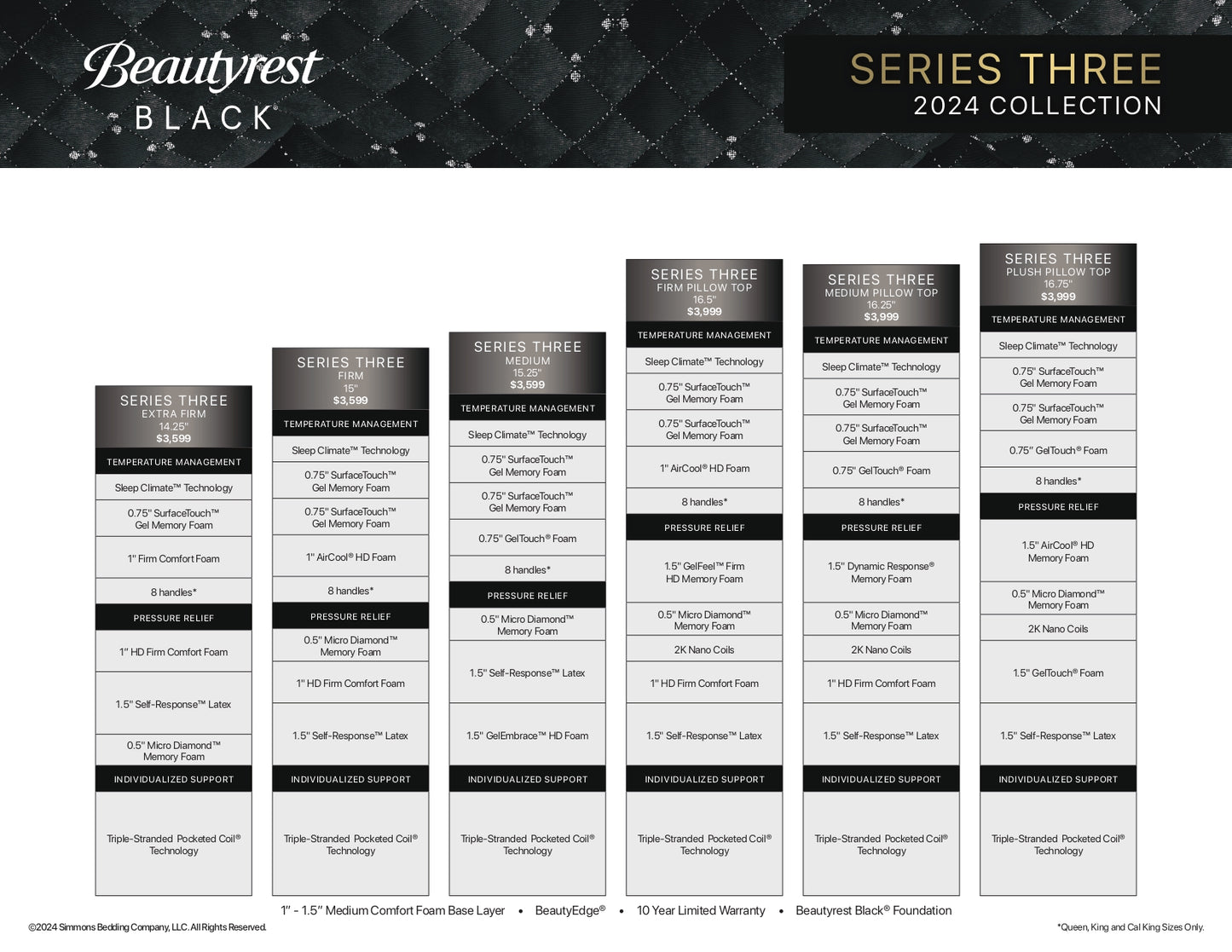 Beautyrest Black 2024 Series #3 Mattress